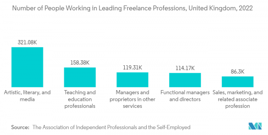 Freelance Platforms - Market - IMG2