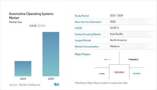 Automotive Operating Systems - Market - IMG1