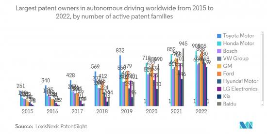 Automotive Operating Systems - Market - IMG2