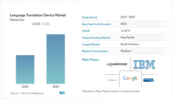 Language Translation Device - Market - IMG1