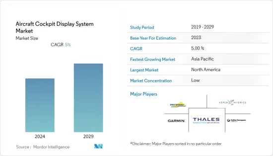 Aircraft Cockpit Display System - Market - IMG1