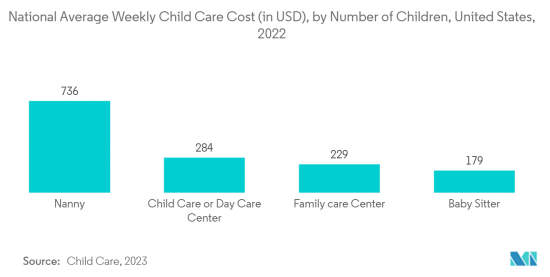 Child Care - Market - IMG2