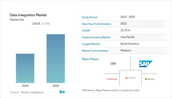 Data Integration - Market - IMG1