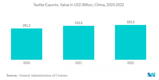 Asia Pacific Cellulose Acetate - Market - IMG2