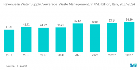 Europe Polyacrylamide - Market - IMG2