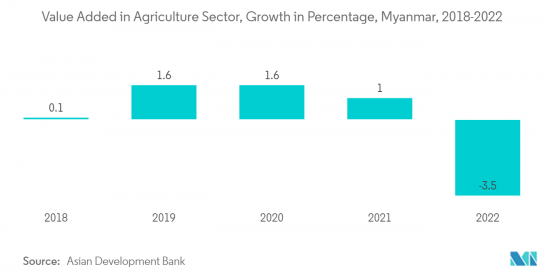Myanmar Lubricants - Market - IMG2