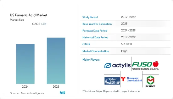 US Fumaric Acid - Market - IMG1