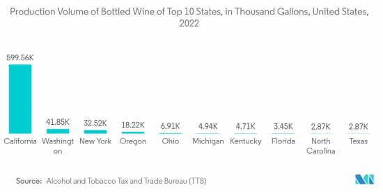 US Fumaric Acid - Market - IMG2