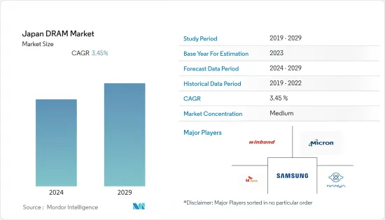 Japan DRAM - Market - IMG1