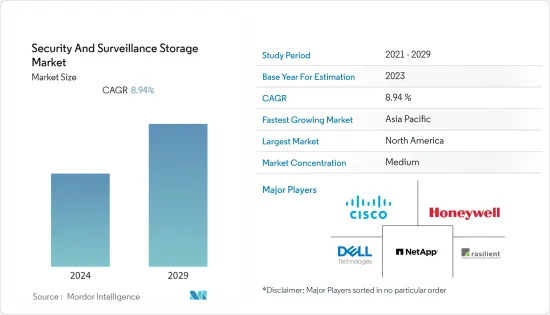 Security And Surveillance Storage - Market - IMG1