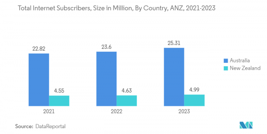 ANZ Location-based Services - Market - IMG2