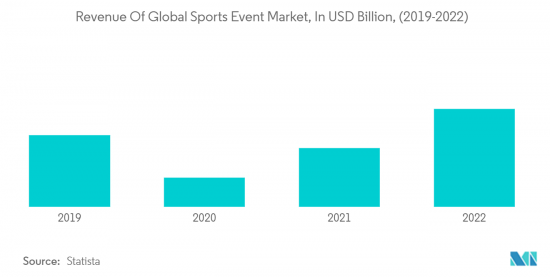 Spectator Sports - Market - IMG2