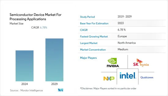 Semiconductor Device  For Processing Applications - Market - IMG1