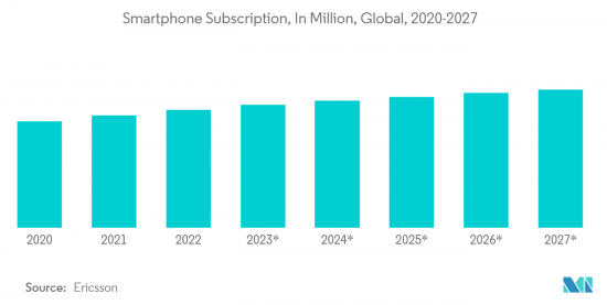 Semiconductor Device  In Consumer Industry - Market - IMG2