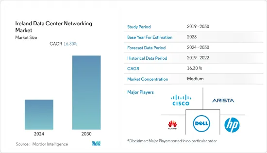 Ireland Data Center Networking - Market - IMG1