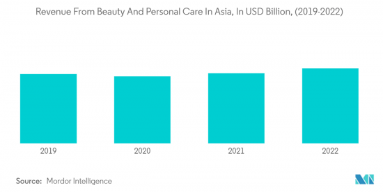 Asia Pacific Beauty Fridges - Market - IMG2