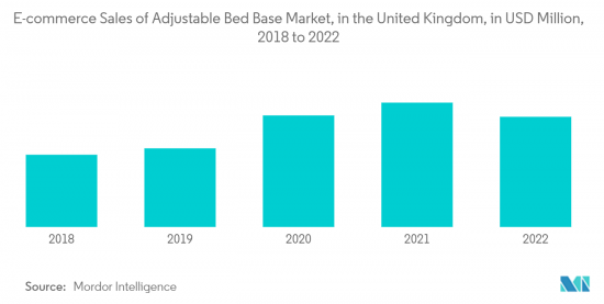 UK Adjustable Bed Bases - Market - IMG2