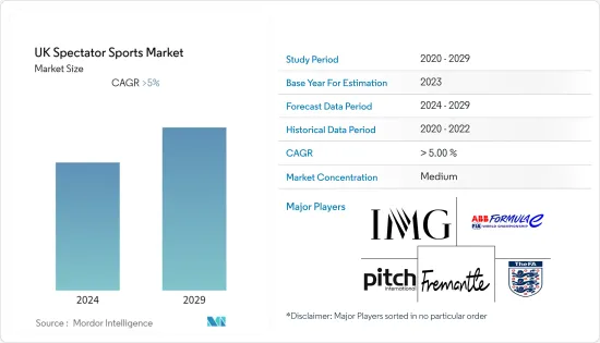 UK Spectator Sports - Market - IMG1