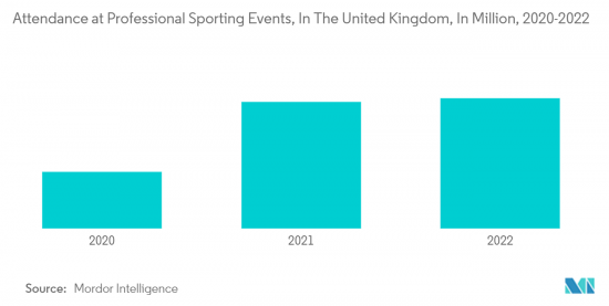 UK Spectator Sports - Market - IMG2