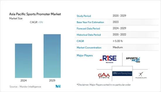 Asia Pacific Sports Promoter - Market - IMG1