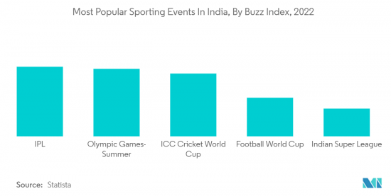 Asia Pacific Sports Promoter - Market - IMG2