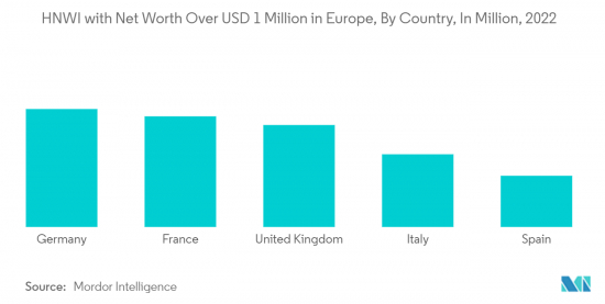 Europe Arts Promoter - Market - IMG2