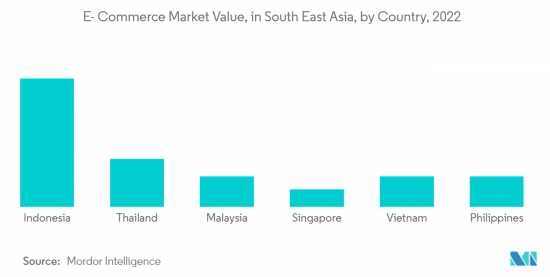 South East Asia Beauty Fridges - Market - IMG2