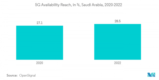 Middle East Data Center Networking - Market - IMG2