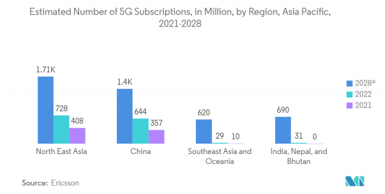 Asia Pacific Logic IC - Market - IMG2