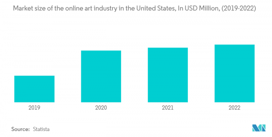 United States Of America Arts Promoter - Market - IMG2