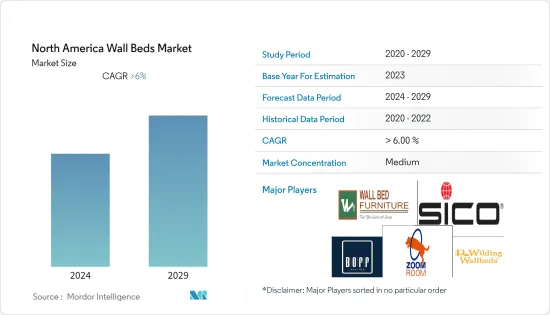 North America Wall Beds - Market - IMG1