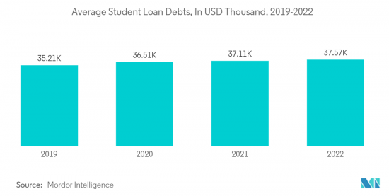 Student Loans - Market - IMG2