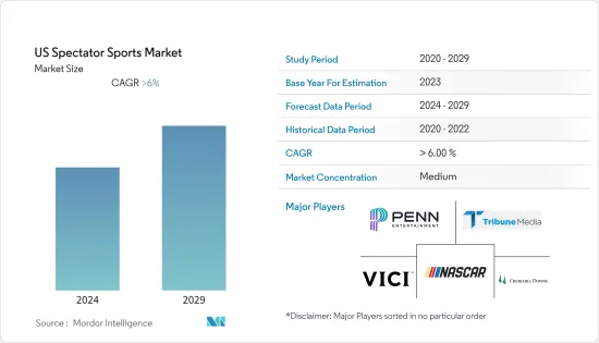 US Spectator Sports - Market - IMG1