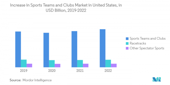 US Spectator Sports - Market - IMG2