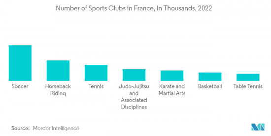 France Sports Teams And Clubs - Market - IMG2