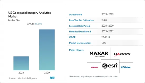 US Geospatial Imagery Analytics - Market - IMG1