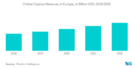 Europe Casino Gambling - Market - IMG2