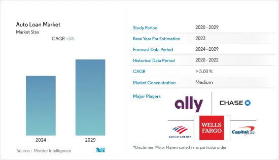 Auto Loan - Market - IMG1