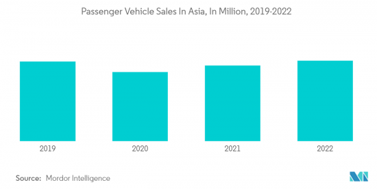 Asia-Pacific Auto Loan - Market - IMG2