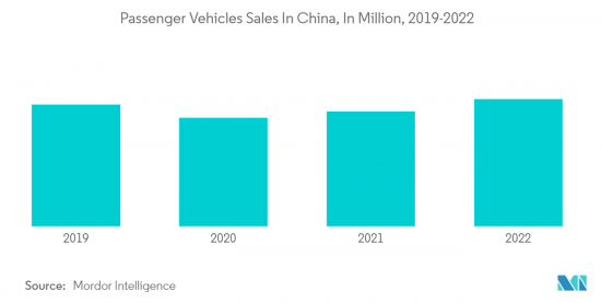 China Auto Loan - Market - IMG2