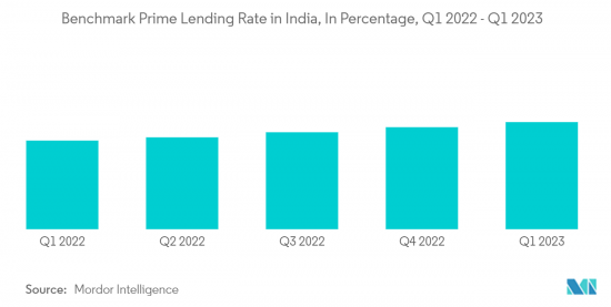 India Auto Loan - Market - IMG2