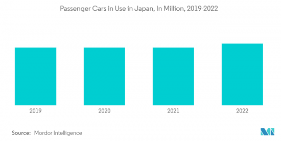 Japan Auto Loan - Market - IMG2