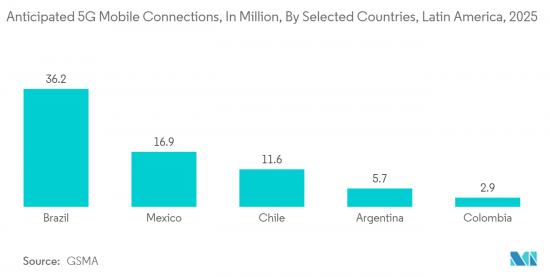 Latin America Big Data Analytics - Market - IMG2