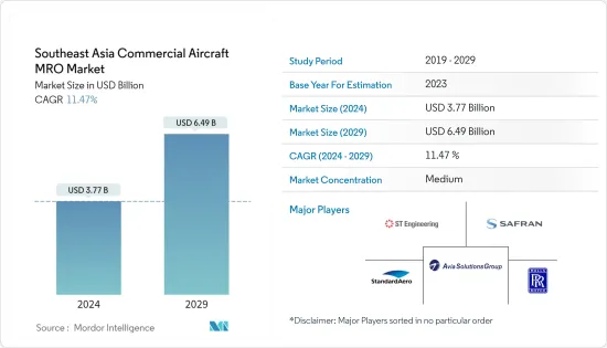 Southeast Asia Commercial Aircraft MRO - Market - IMG1