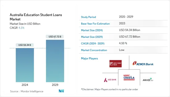 Australia Education Student Loans - Market - IMG1