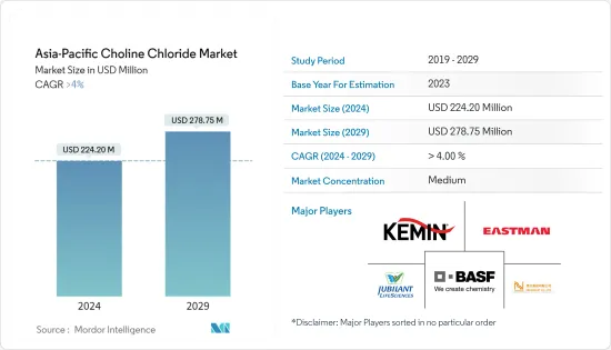 Asia-Pacific Choline Chloride - Market - IMG1