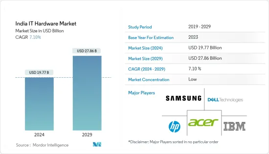 India IT Hardware - Market - IMG1