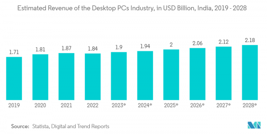 India IT Hardware - Market - IMG2