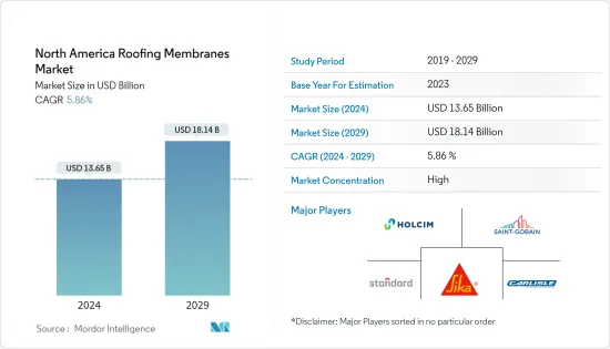 North America Roofing Membranes - Market - IMG1