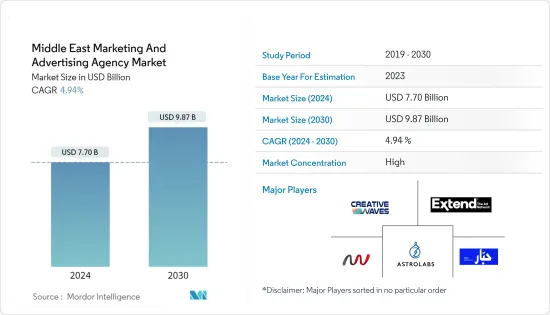 Middle East ing And Advertising Agency Market - IMG1